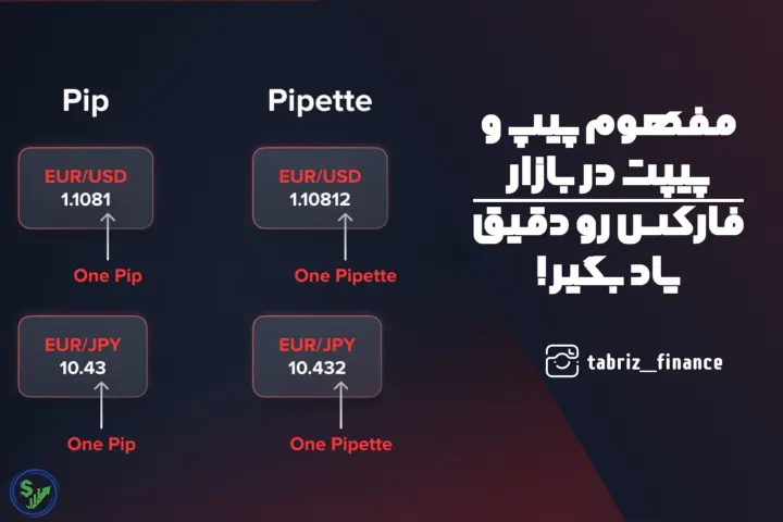 Tab Pip مفهوم پیپ و پیپت در بازار فارکس رو دقیق یاد بگیر! - تبریز فایننس